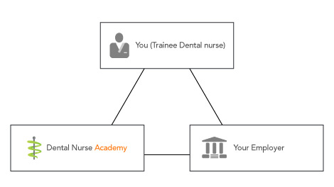 dna trainee employer