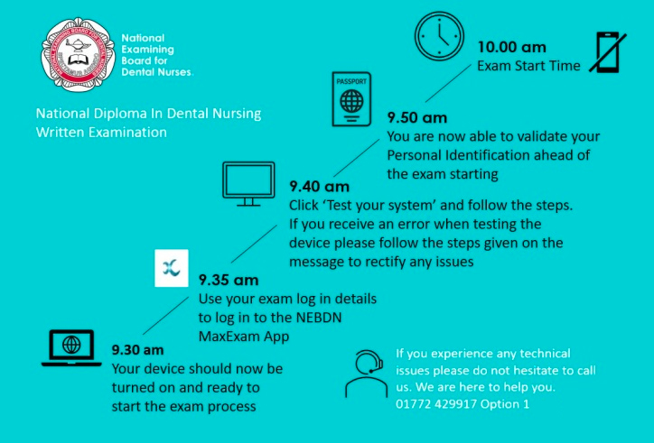 on the day NEBDN exam